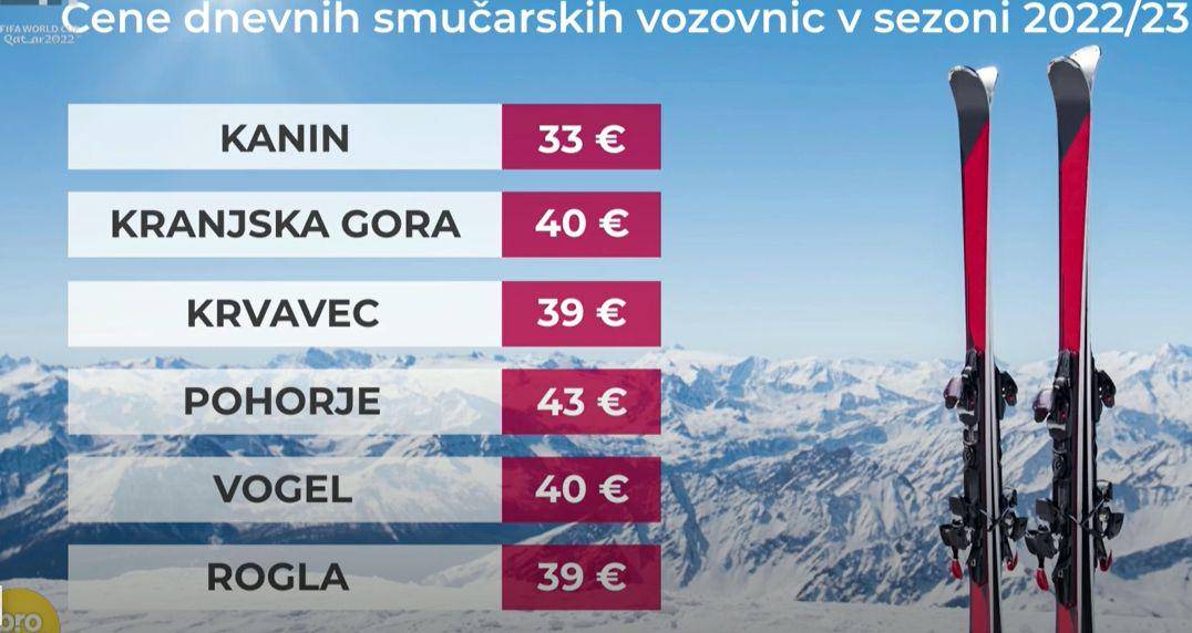 Nove, višje cene dnevnih vozovnic na slovenskih smučiščih v novi sezoni. Foto: TV Slovenija, zajem zaslona